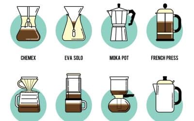 Coffee Brewing Equipment: A Guide to Grinders, Coffee Makers, and Espresso Machines