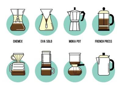 Coffee Brewing Equipment: A Guide to Grinders, Coffee Makers, and Espresso Machines